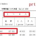 農牧戶統計表