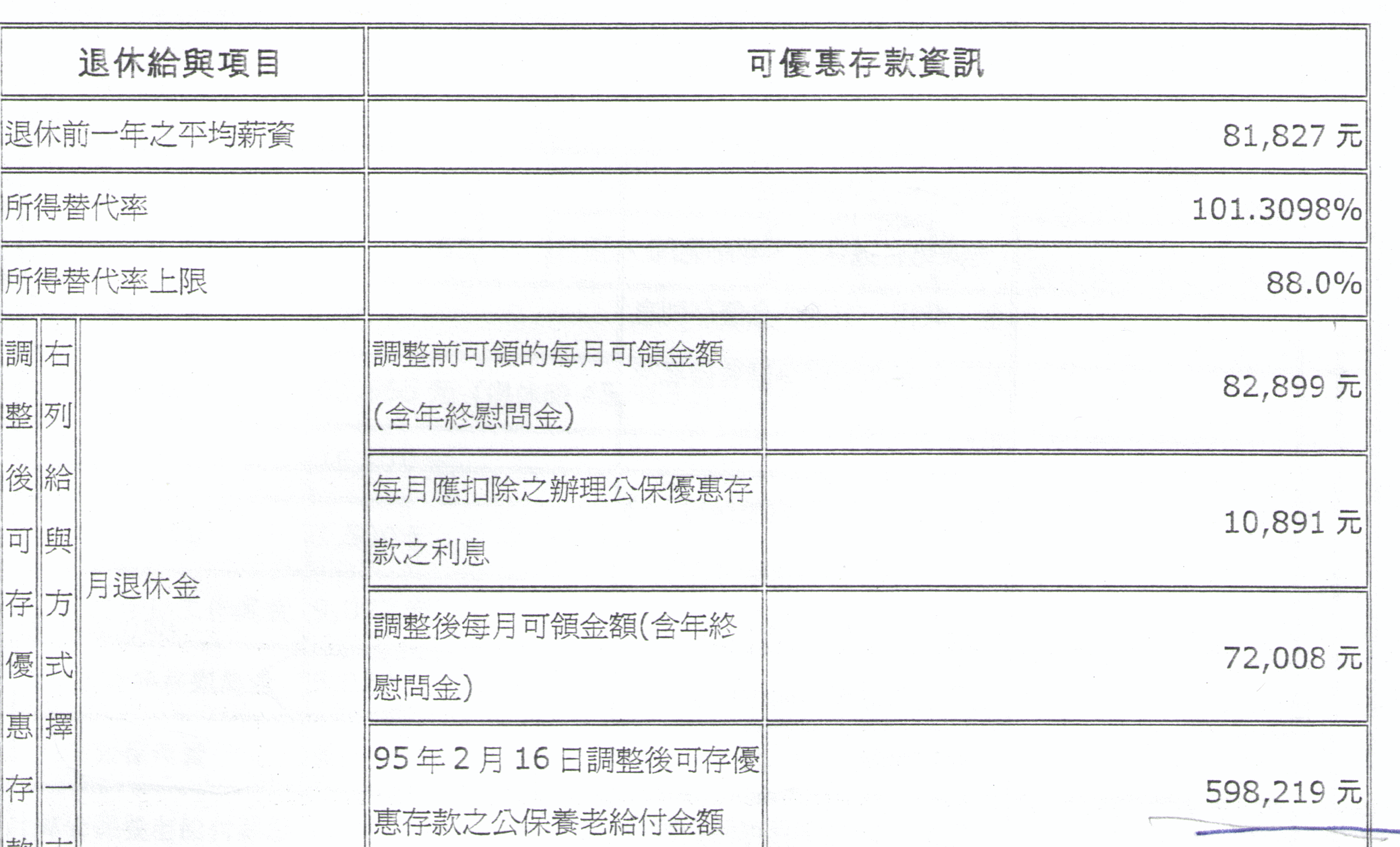 聽到年終就抓狂 都是名稱惹的禍 慰問金 正名解套 布衣生涯 Udn部落格