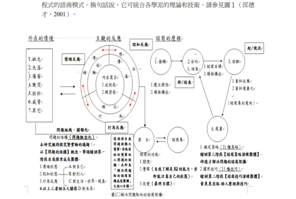 同理心,共情(empathy)的以我心換您心--因為淋過雨,所以知道給別人撐傘-詹翔霖老師 - 詹翔霖副教授 - udn部落格