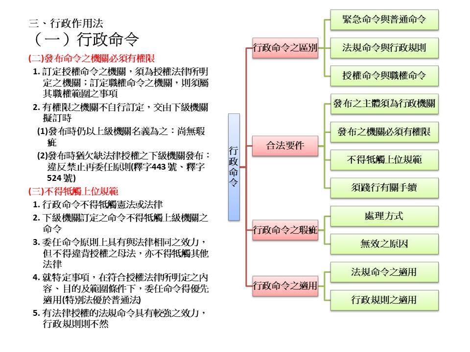 行政作用法 - 國考大補帖 - udn相簿