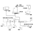 2019全新監控優惠套裝2