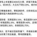 國際金融與股市