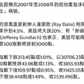 國際金融與股市