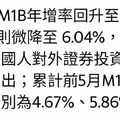 國際金融與股市