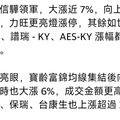 國際金融與股市