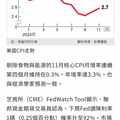 國際金融與股市