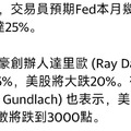 國際金融與股市