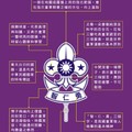 中國童軍徽說明