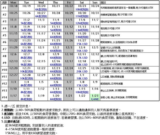 Ua鬥士挑戰營 打造鬥士引擎的秘密 文章 Rq