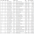 motogp-10-20150809_result_01