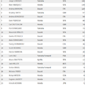 motogp-10-20150809_result_02