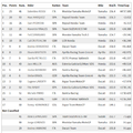 20160605_motogp_result 01