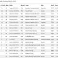 motogp-06-20150531_result_01