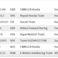 motogp-06-20150531_result_02