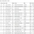 motogp-05-20150517_result_01