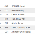 motogp-05-20150517_result_02