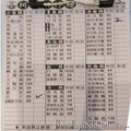 北市-(中山)天祥路阿國切仔麵