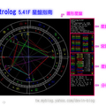 D3 占星排盤簿