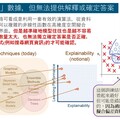 2024年諾貝爾物理獎科普簡介：當人造虛擬進入物理真實 (演講投影片) - 43