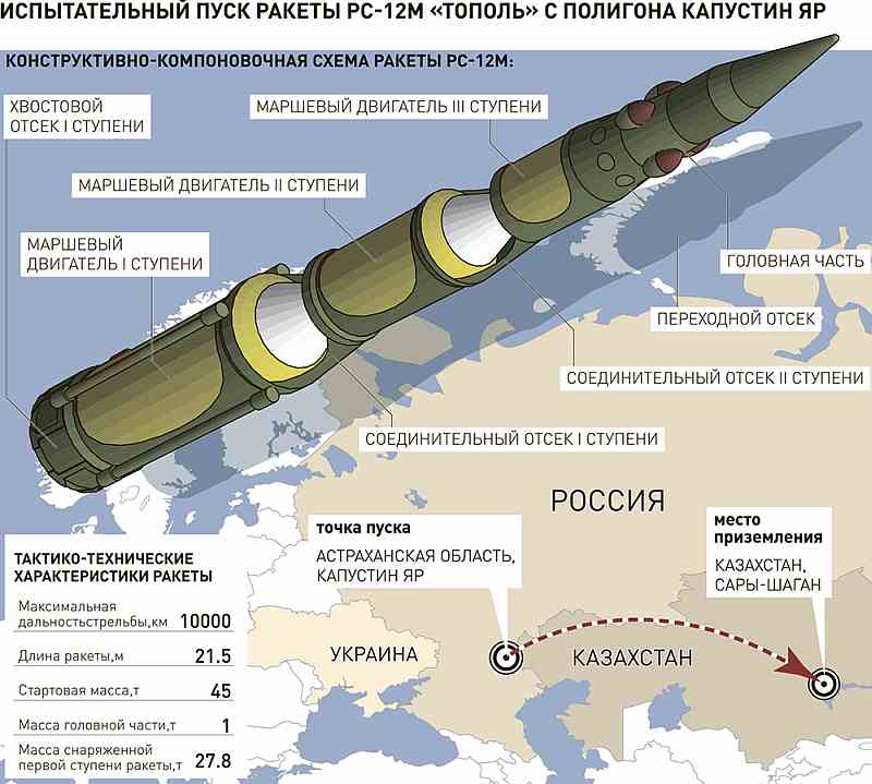 kura-missile-test-range-icbm-red-square-123-udn