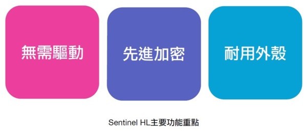 HASP 加密鎖停產怎麼辦？