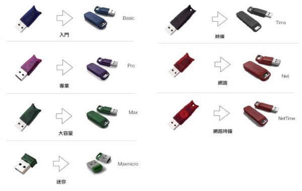 HASP 加密鎖停產怎麼辦？