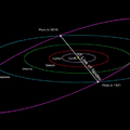02  冥王星傾斜角度與軌道周期