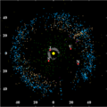 11  海王星軌道之外的天體分佈