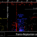 12  外太陽系的星體分佈圖