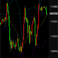 2020-0804nasdaq-15分圖