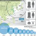 “K-Zone”15億市場