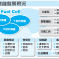 台灣燃料電池產業