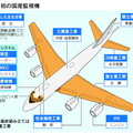 新型哨戒機「Ｐ１」