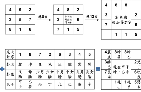 紫微斗數四化原理 Franker 的部落格 Udn部落格