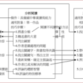 學習服務