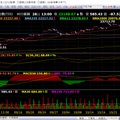  大盤追蹤  10/28ka