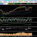＊  大盤趨勢   2019/9/27