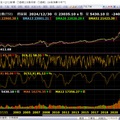 ＊大盤趨勢2024/12/31
