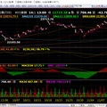 大盤追蹤  11/14ka