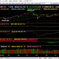 大盤追蹤  11/14kt