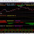  大盤追蹤  11/8ka