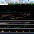  大盤追蹤   12/12kb