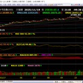  國際股市  11/19kh