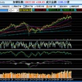 ＊  大盤趨勢   2018/4/30