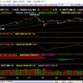  國際股市  12/4kt