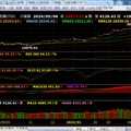  大盤追蹤  5/6kt