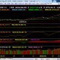  國際股市  4/3kt
