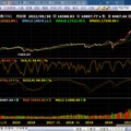 ＊  大盤趨勢   2022/5/31