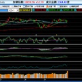 ＊  大盤趨勢   2018/5/31