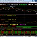  國際股市  1/8kh
